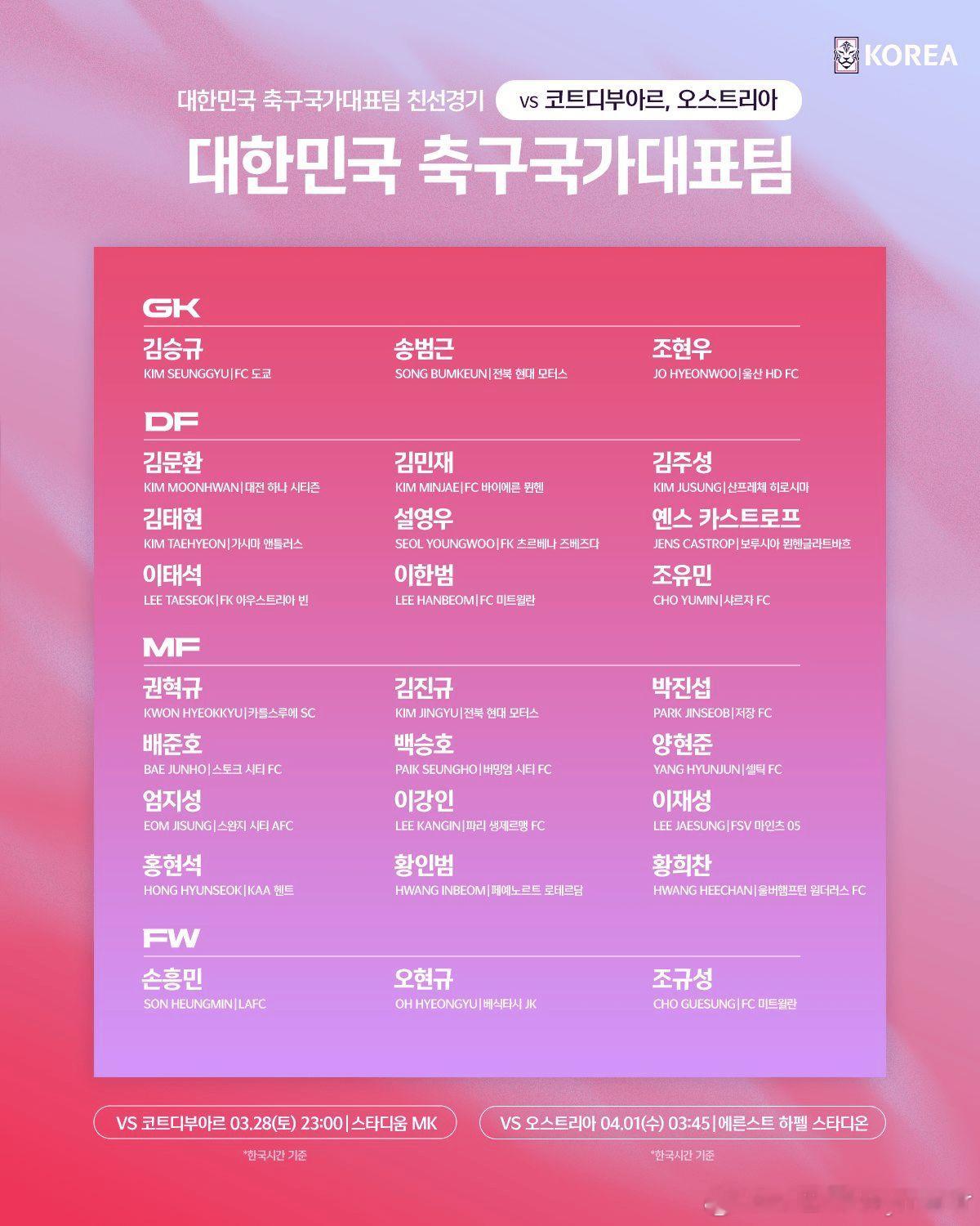 韩国队新一期大名单：孙兴慜、金玟哉等明星球员悉数入选03月16日讯 韩国队公布了