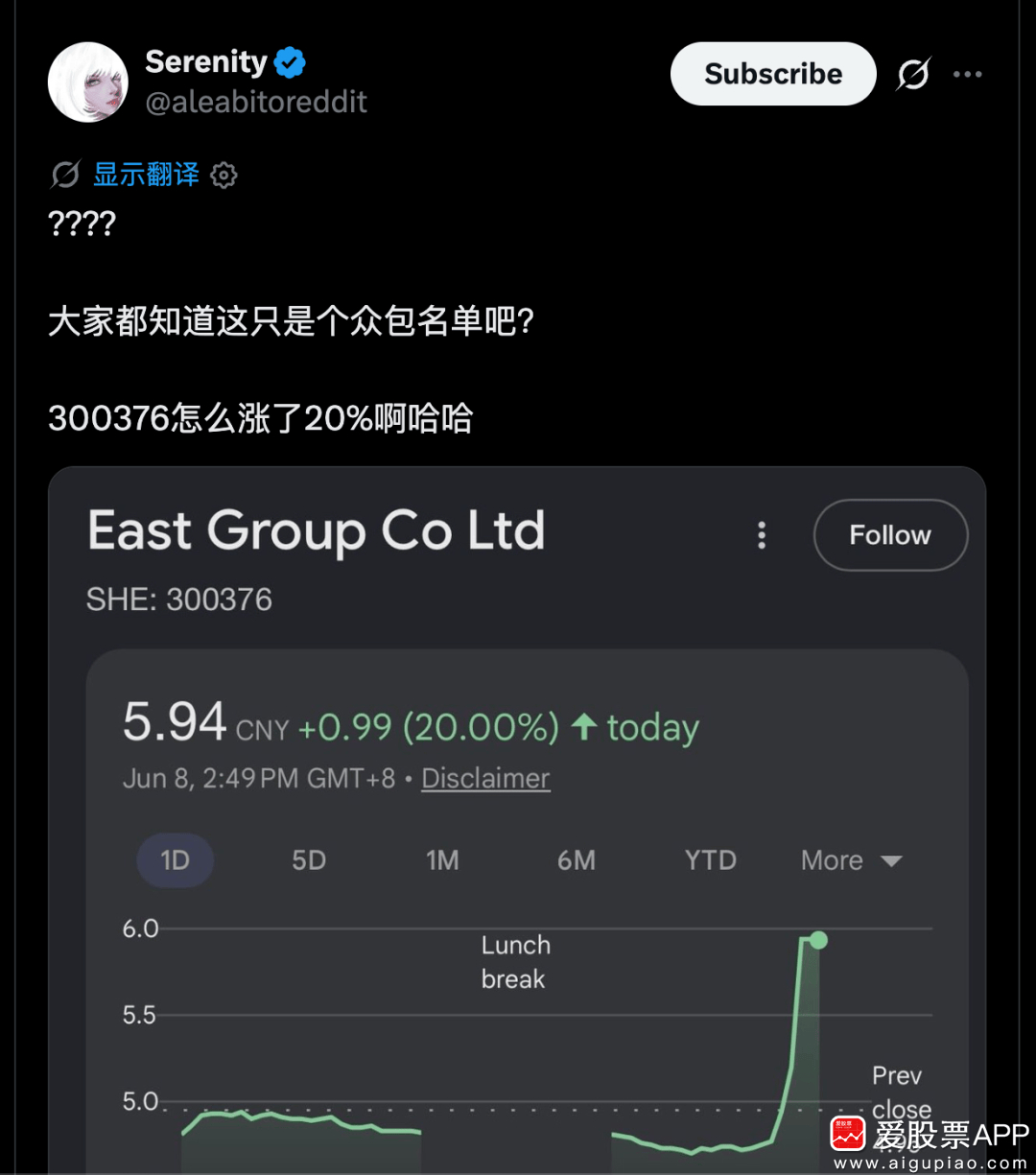 【被“白毛股神”推文引爆涨停 易事特证券部工作人员：不认识 股价已回落】受海外社