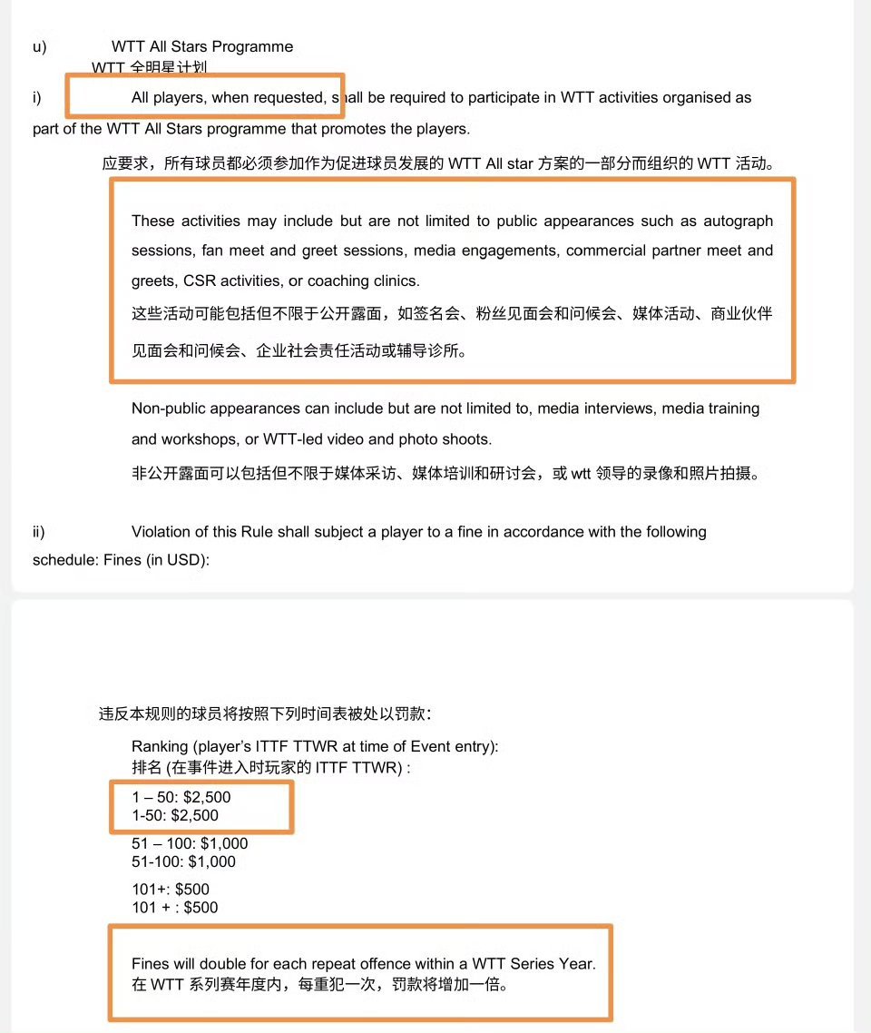 WTT强制运动员参加签名会 连不参加签名活动都要罚款？WTT的生意经做个PPT好