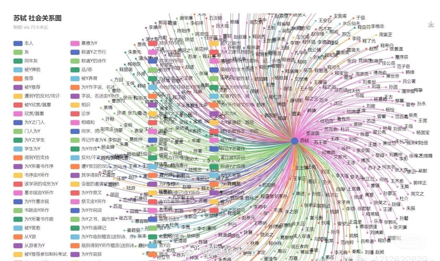原来真有人上班是开心的苏轼的朋友圈关系图早期的自媒体博主，社交界的天花板是诗人没