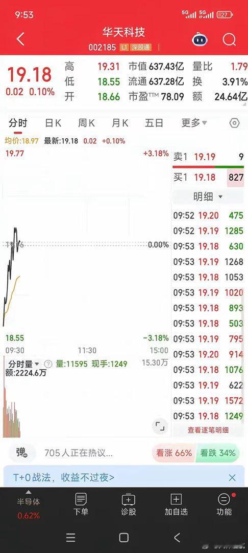 一位来自甘肃天水的股民，今天开盘就梭哈了华天科技。他在19.18元的位置果断买入