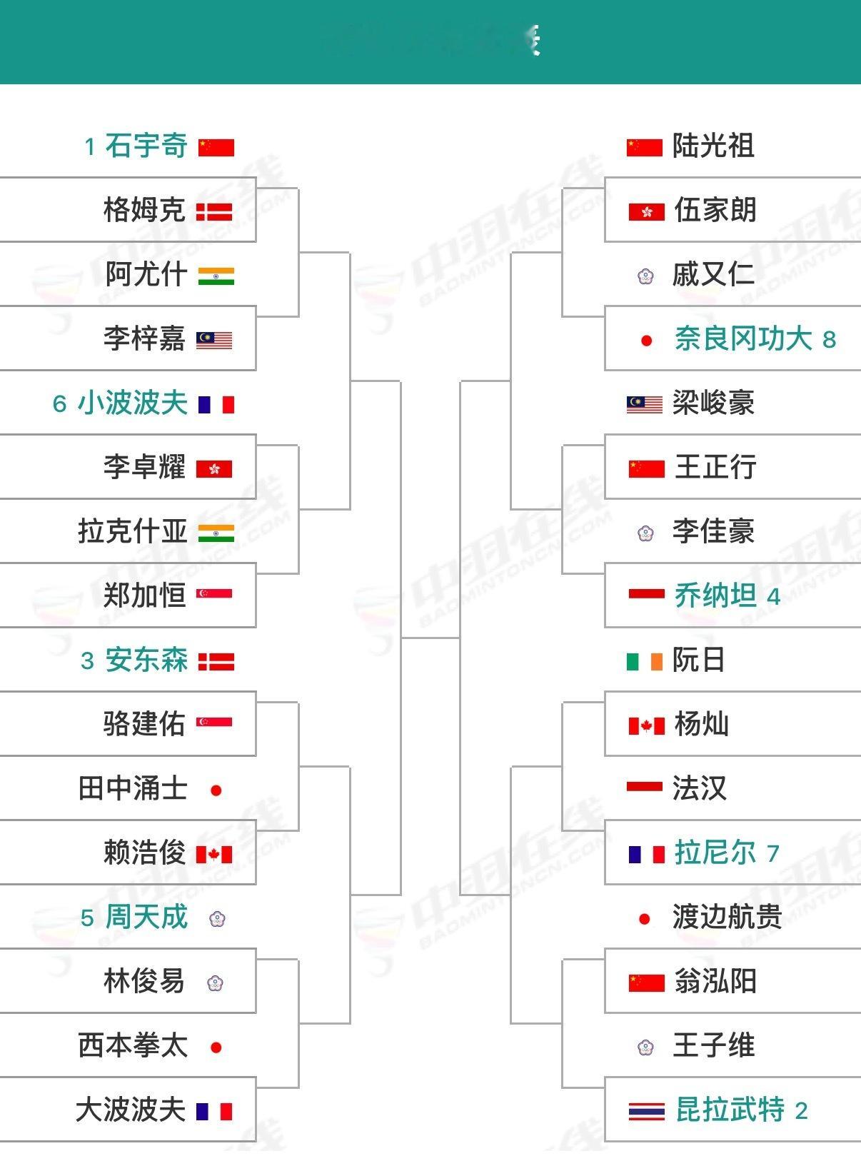 【2026马来西亚公开赛(S1000)】签表1月6日-11日｜🇲🇾马来西亚吉