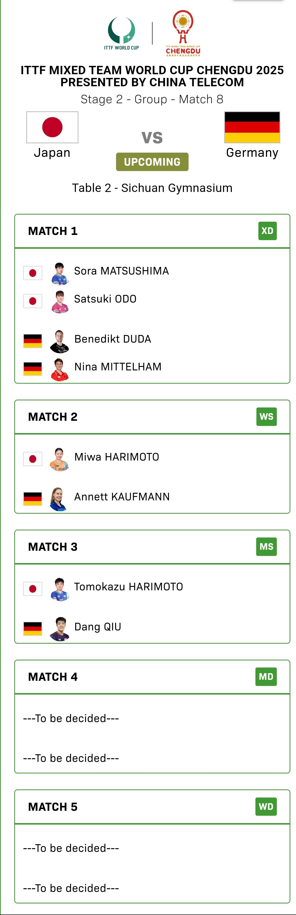 张本智和张本智和2025成都混团世界杯赛程 第二阶段小组赛复赛第二轮日本🇯🇵