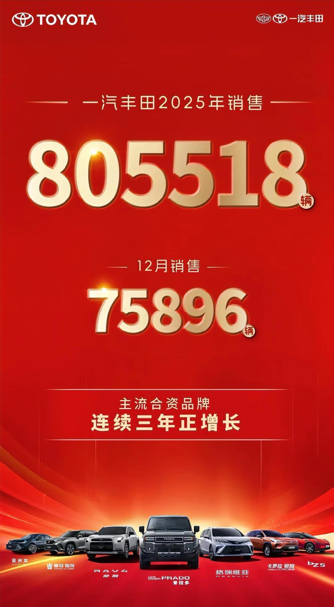谁能想到2025年第一张全年成绩单，竟然来自一汽丰田，全年销量805,518辆，