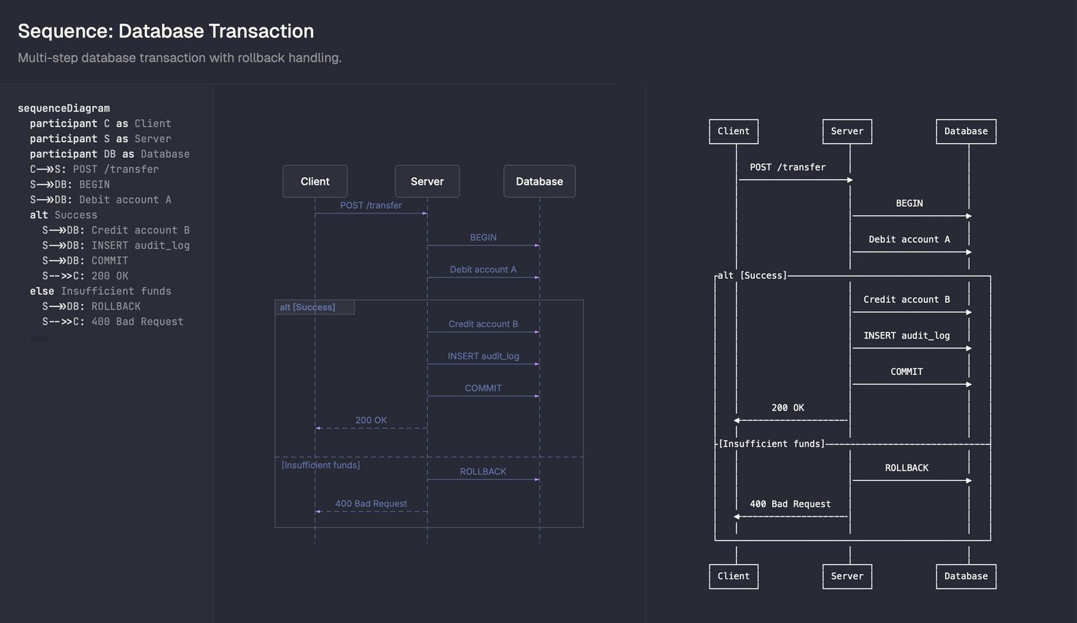 beautiful-mermaid 是由 Craft 开发的一个 Mermaid