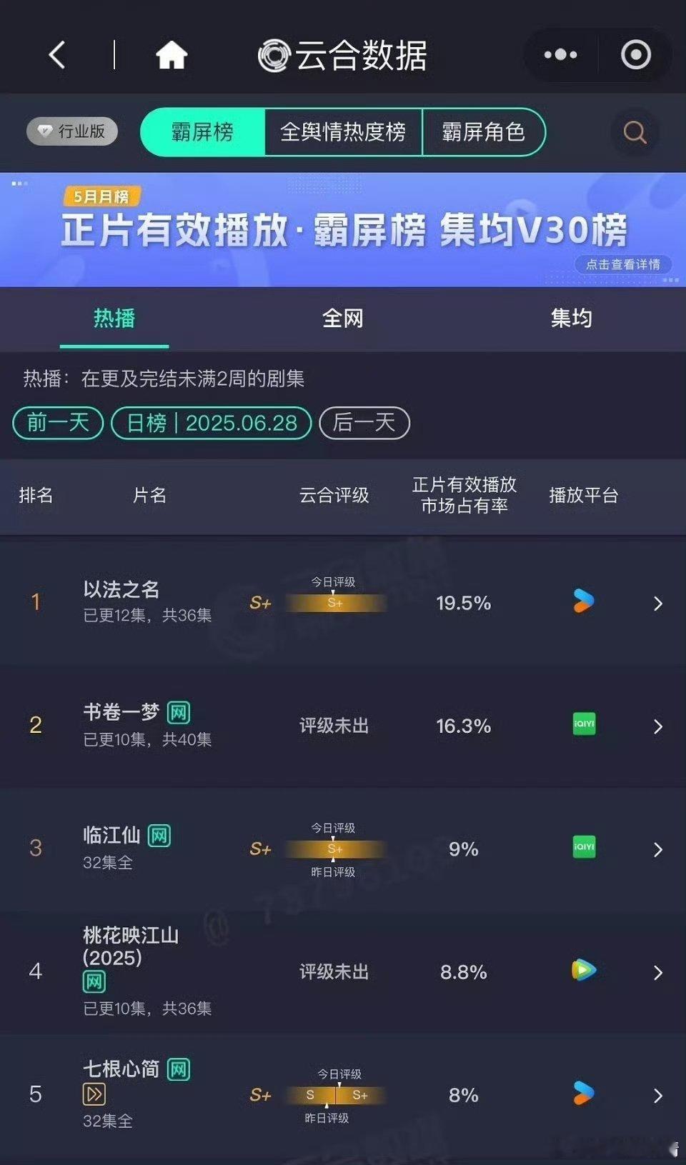以法之名19.5%这么长时间还没破20啊？ ​​​