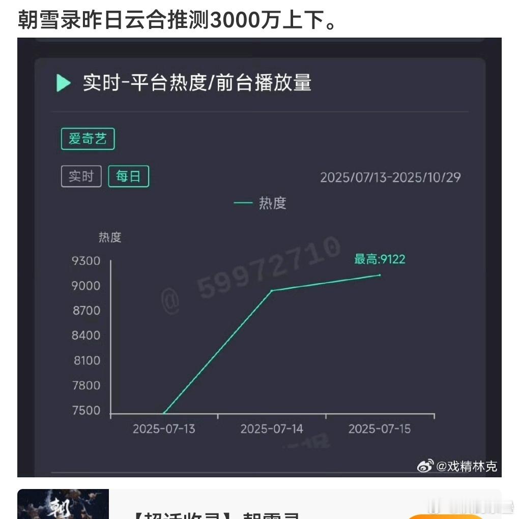 朝雪录2000→2700→3000书卷2000→3100→3300临江仙2300