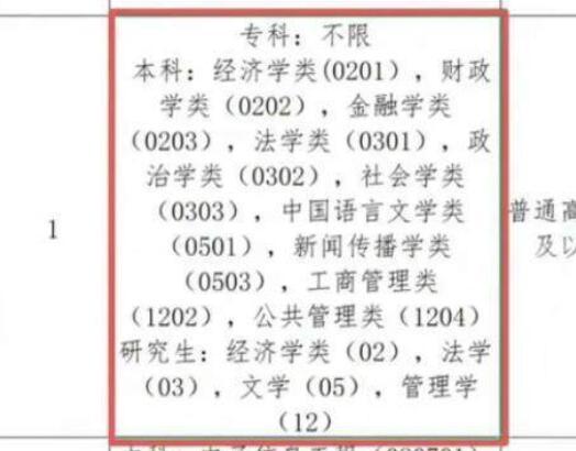 这事儿真是离谱他妈给离谱开门——离谱到家了。河南新蔡县最近搞了个招聘，条件设置得