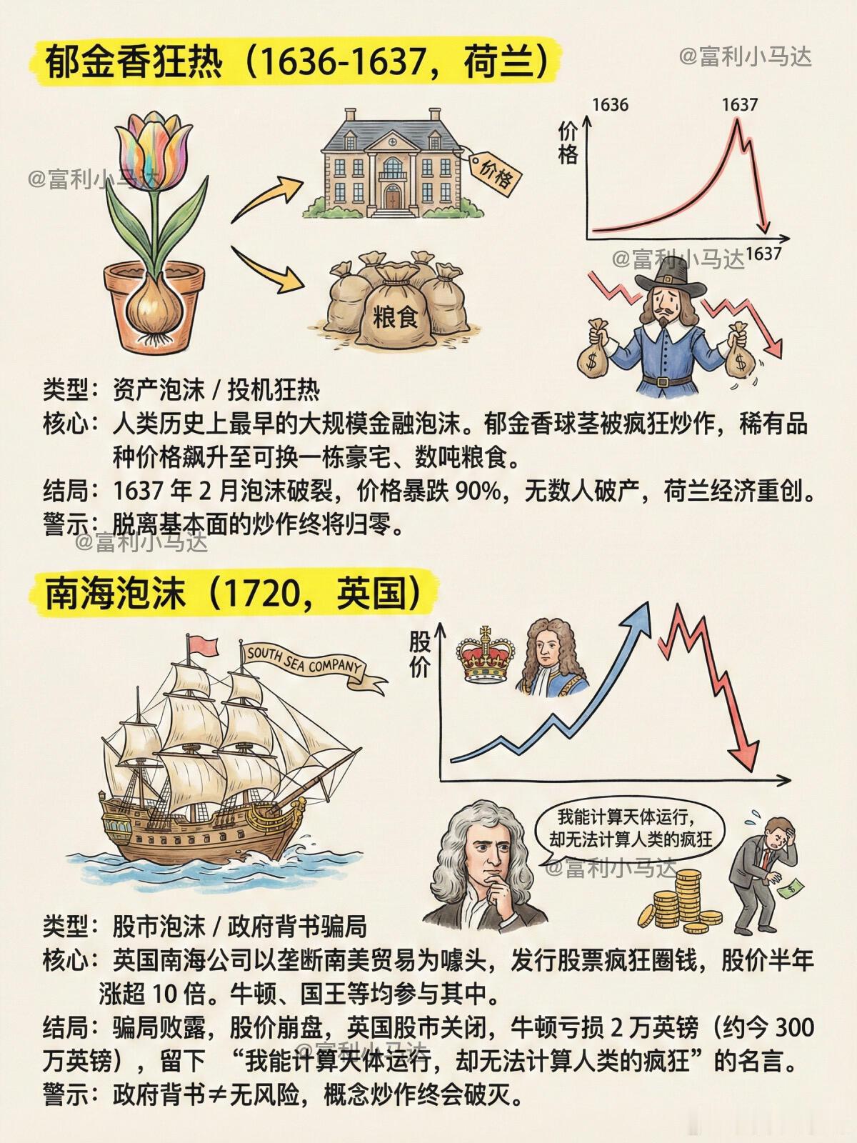 十个著名的资本骗局 