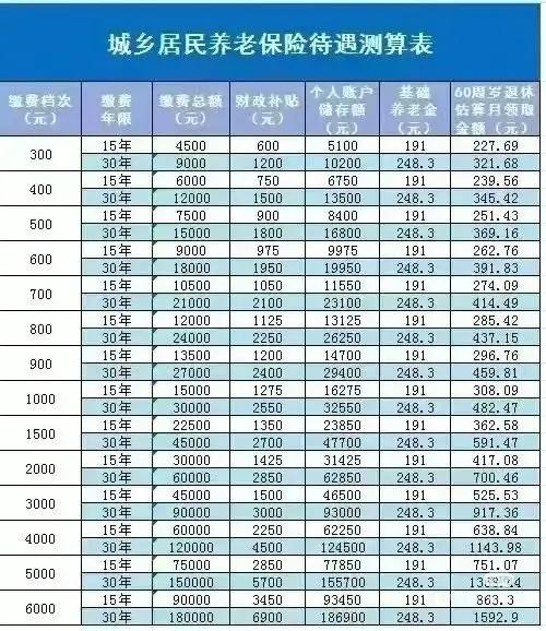 退休之后还在打工，一定要留意新规，自身权益别吃亏

 
不少老人退休之后闲不住，