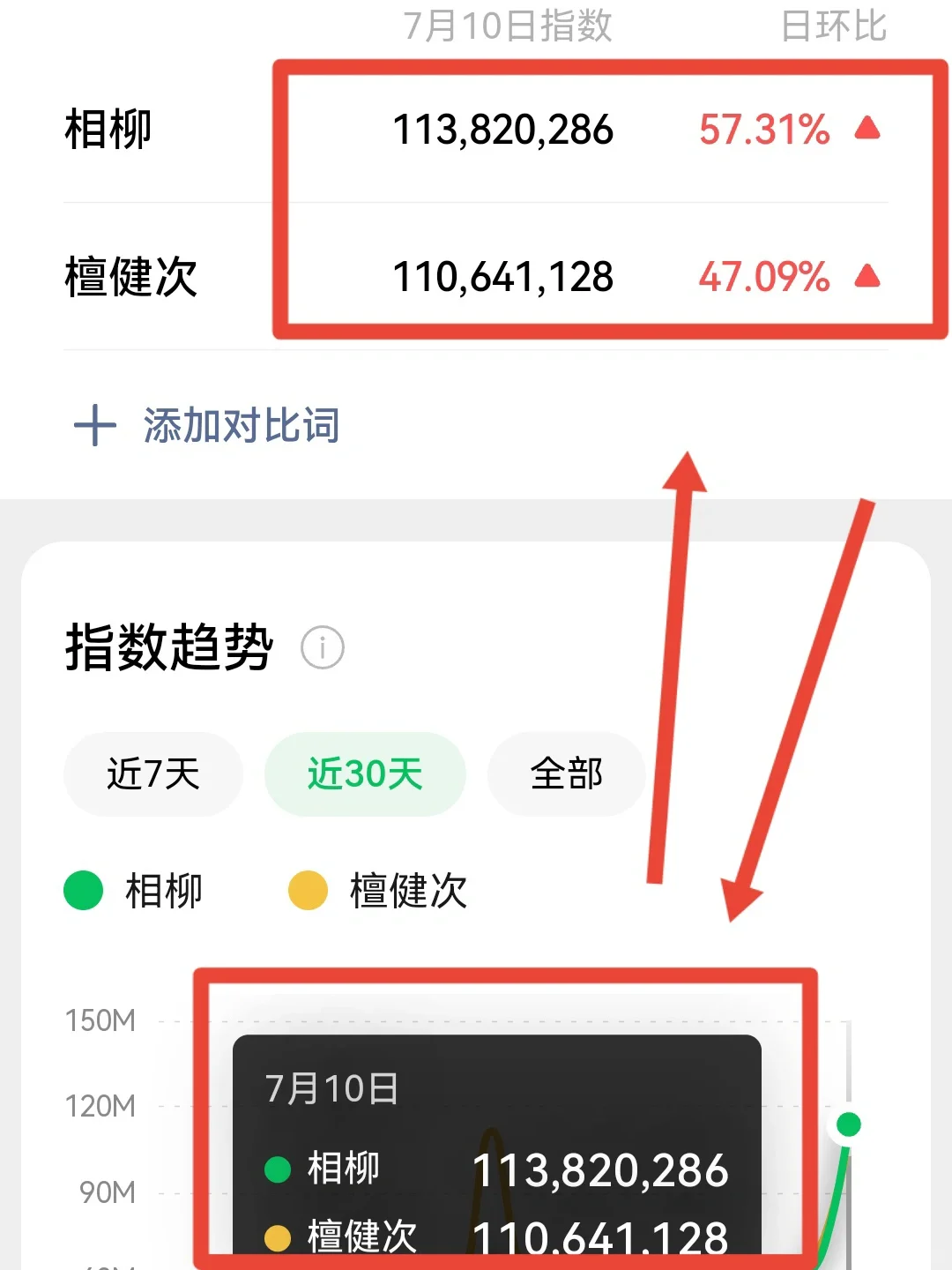 双双破题！檀健次到底有多牛，请看👉