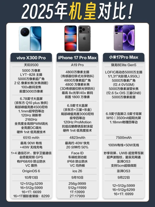 2025年机皇来啦！看完不花冤枉钱✅