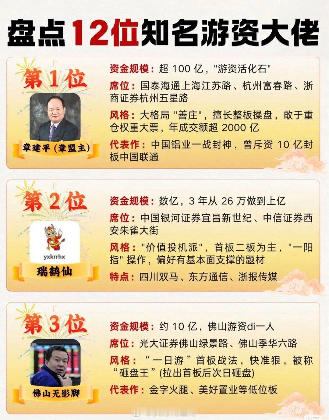 12位中国股市中极具代表性的知名游资大佬的核心信息，涵盖他们的资金规模、投资风格