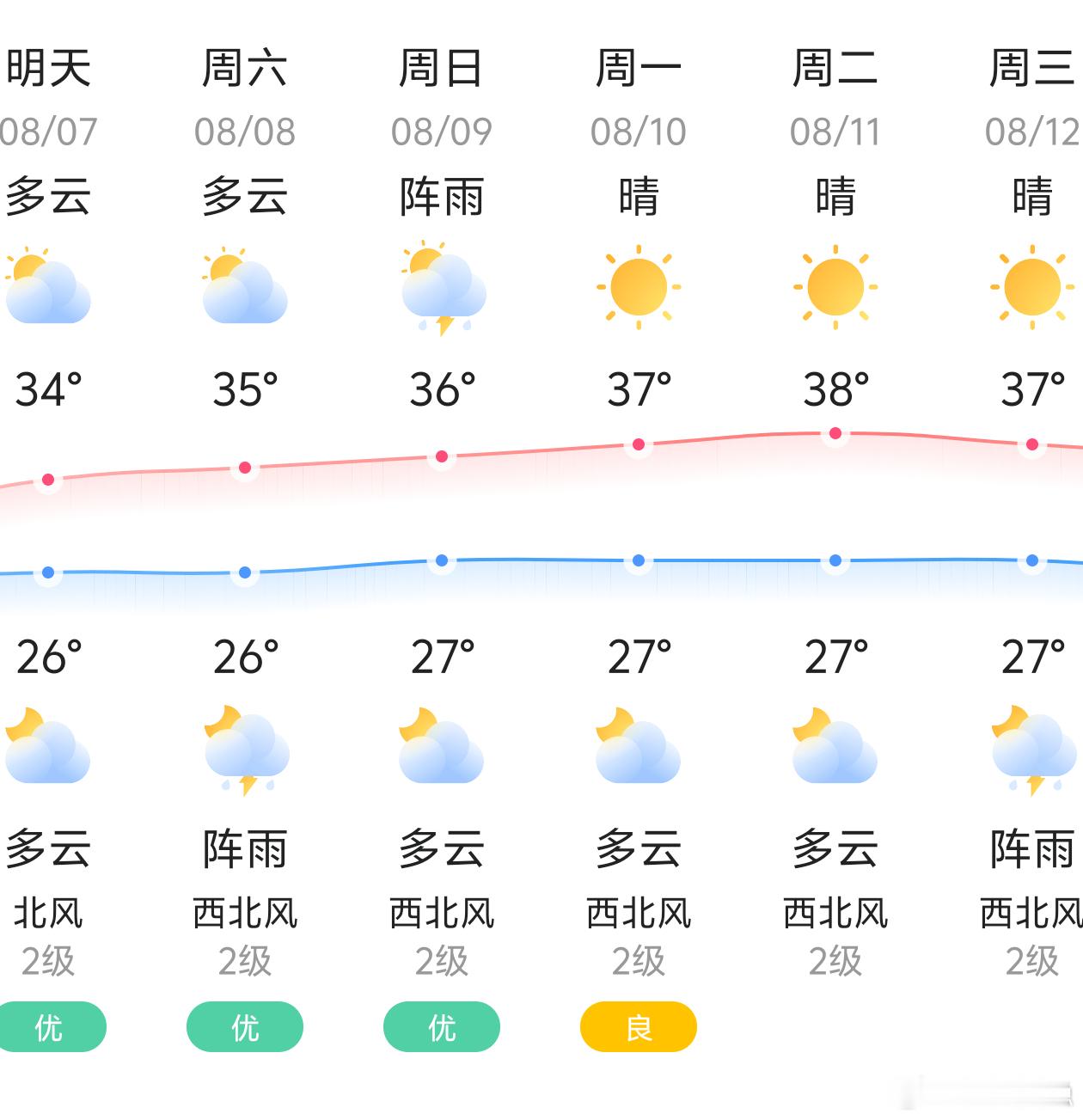 三个台风没一个来广东哈哈，这个词条说得好像广东人民很欢迎台风一样呢..相比台风，