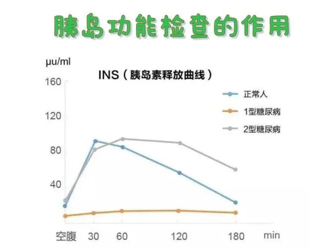 好兄弟老姚逆转成功，打心底为他高兴！
我和老姚既是糖友又是邻居还是球友。
我俩都