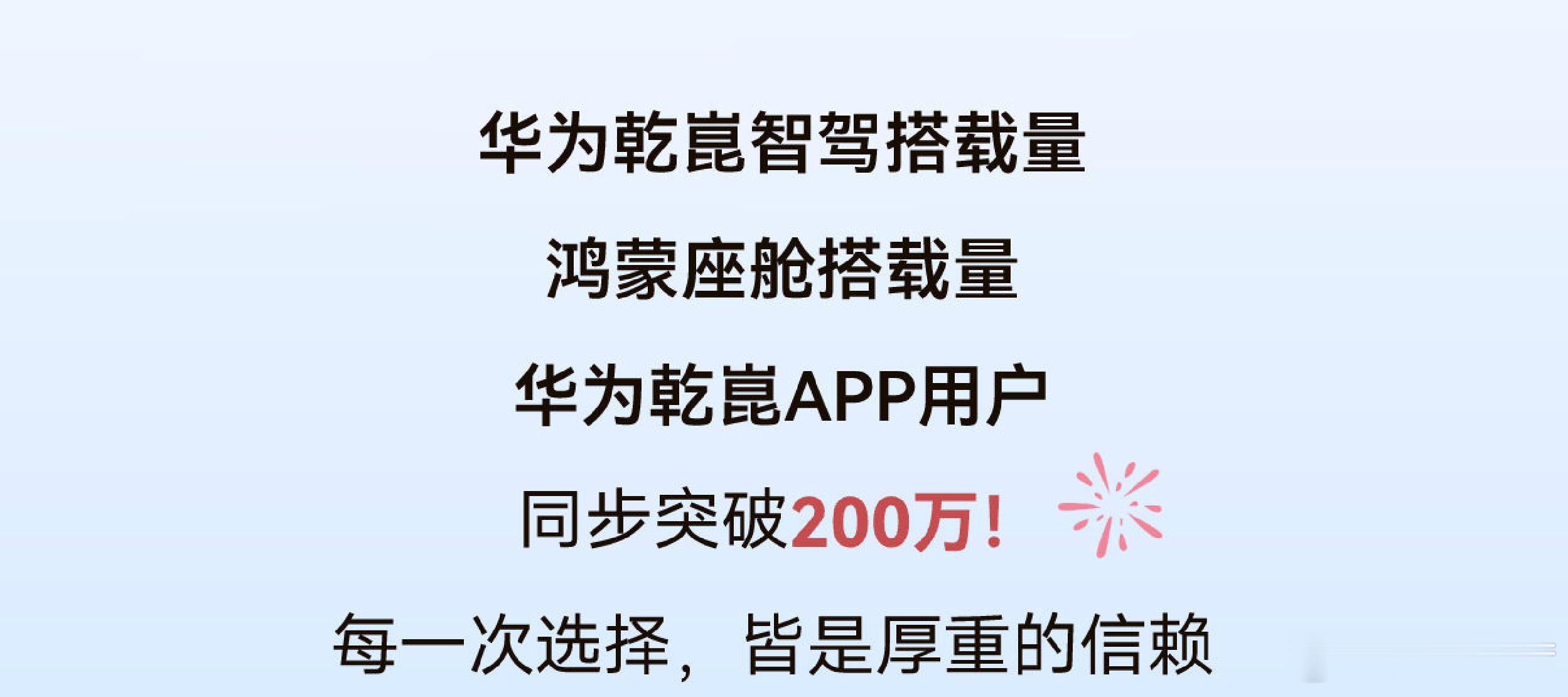 华为乾崑今天公布了一个“200万的数据”，华为乾崑、鸿蒙座舱破200万。华为乾崑