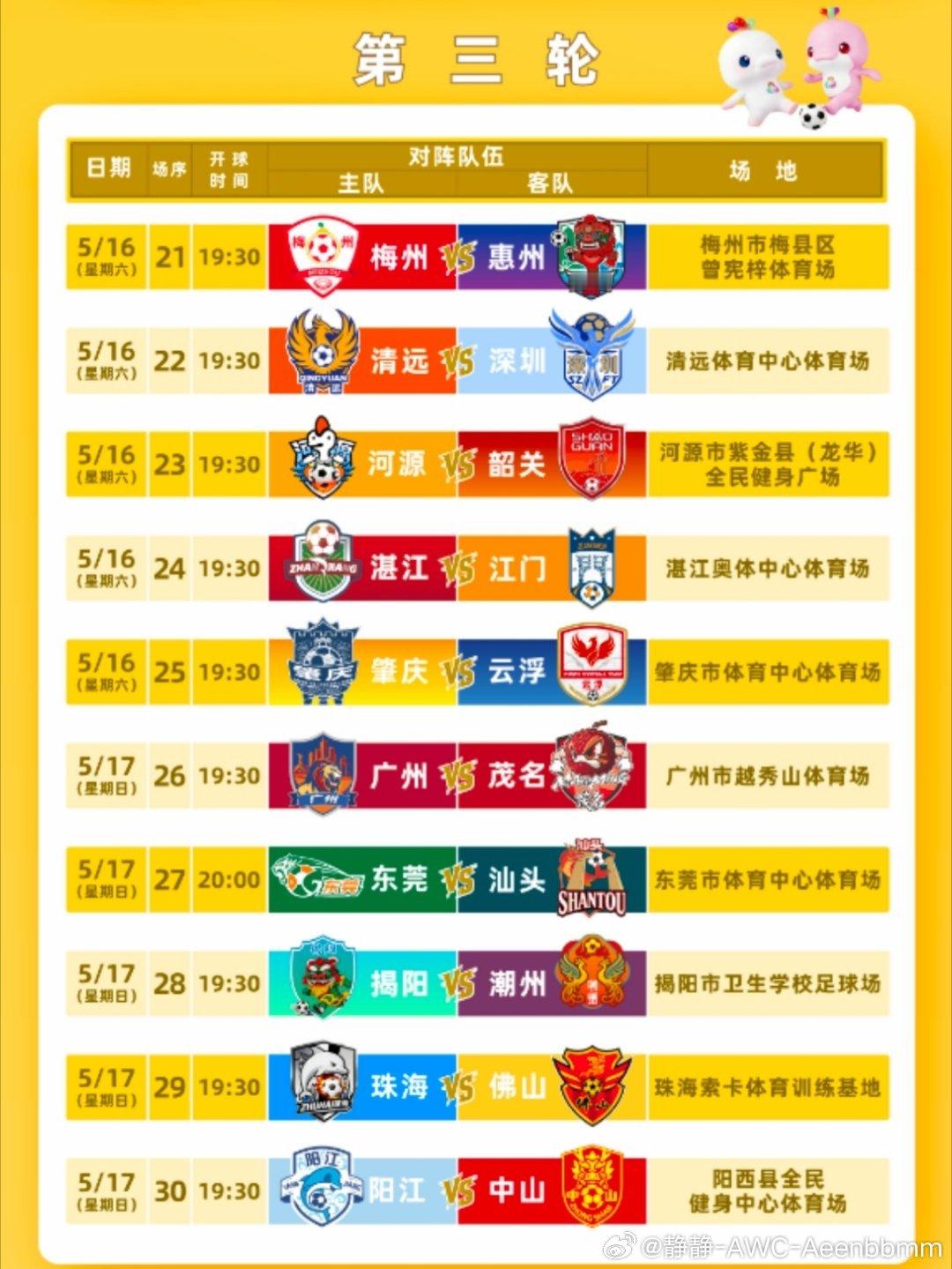 5月16日和17日，烽烟再起东西区城市各队伍将迎来新一轮对决你看好哪两个城市的“