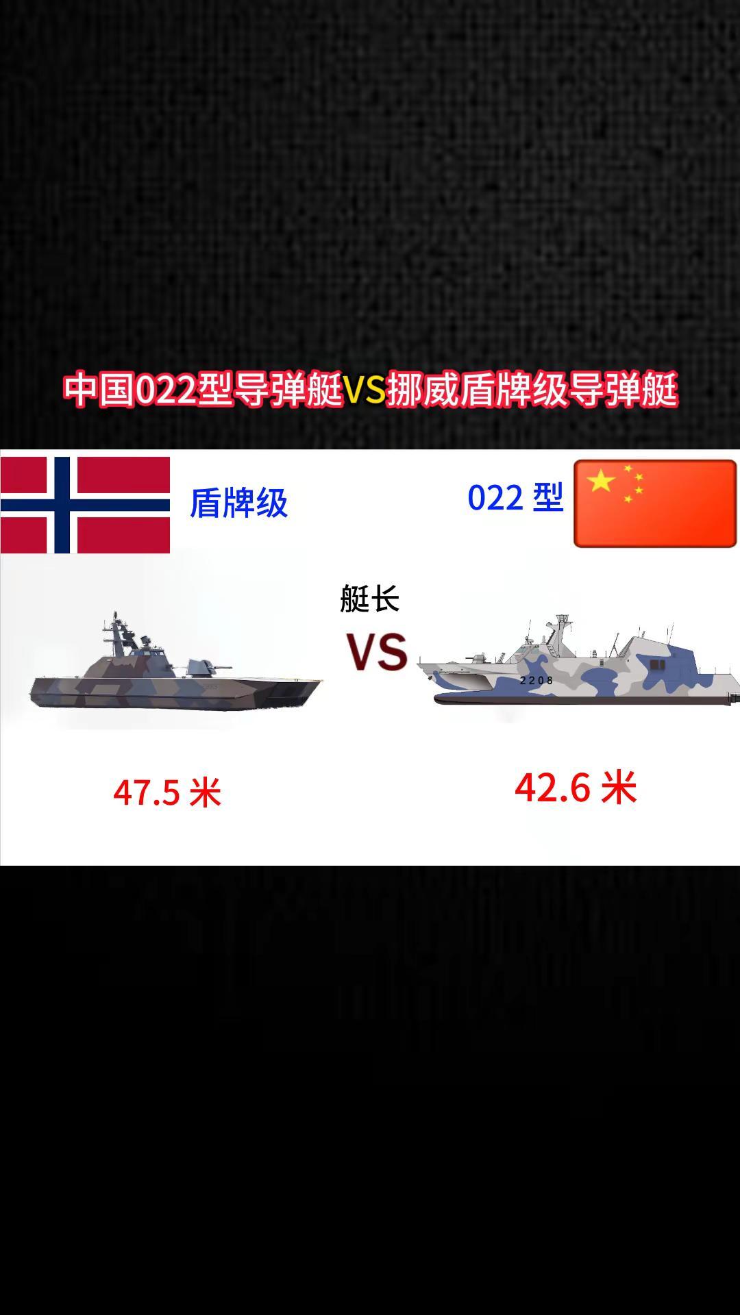 中国022型导单艇VS挪威盾牌级导弹艇。军事科普 军事科技 军事爱好者 军事迷