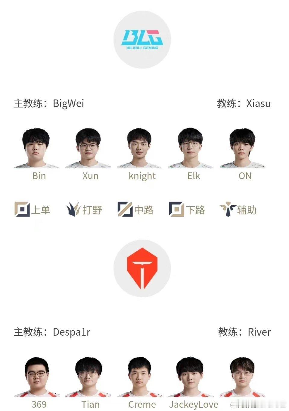 2024LPL春季赛揭幕战火药味十足！最强华子之战，TES与BLG的首发阵容如下