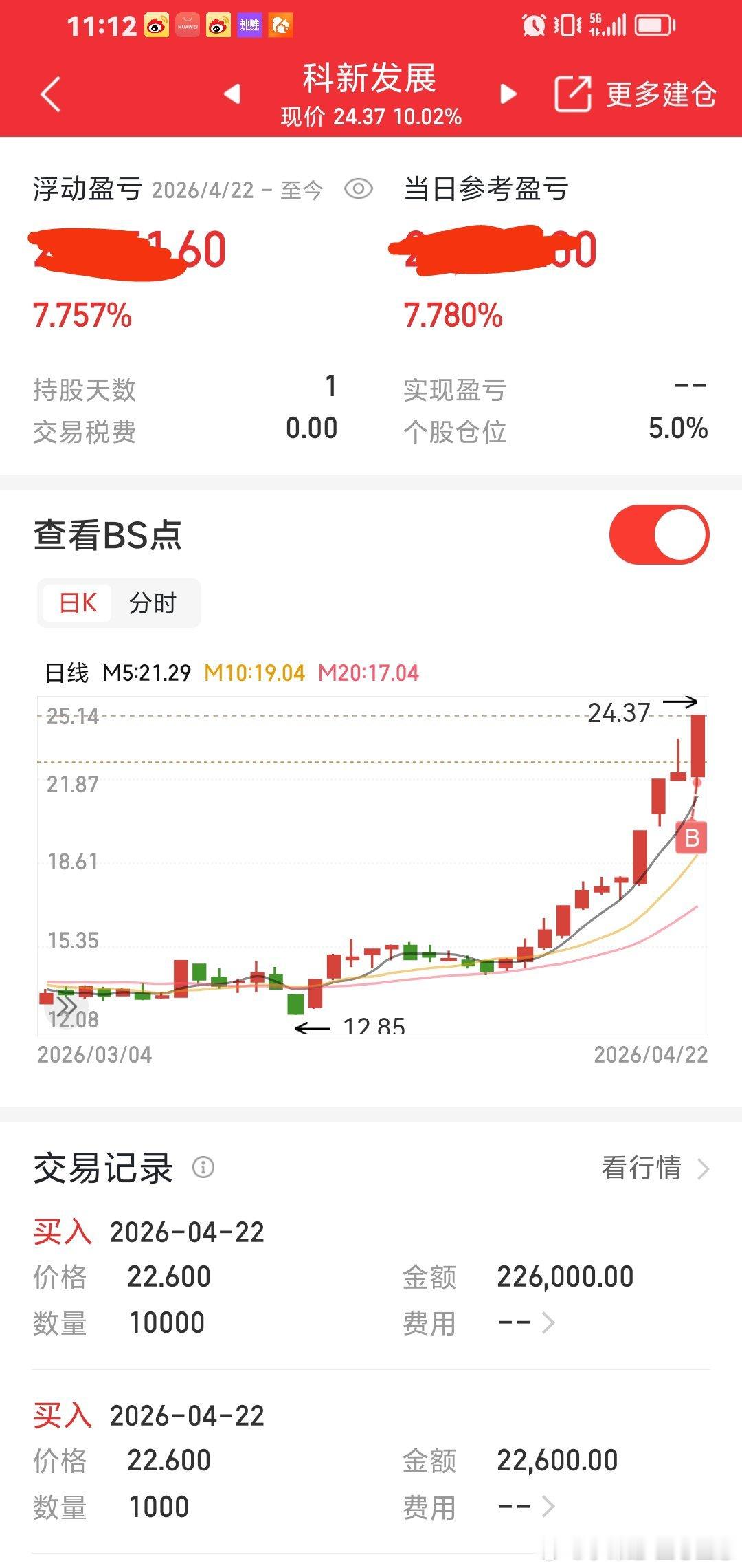 直接告诉好票：…科新发展，直接给涨停啦。 