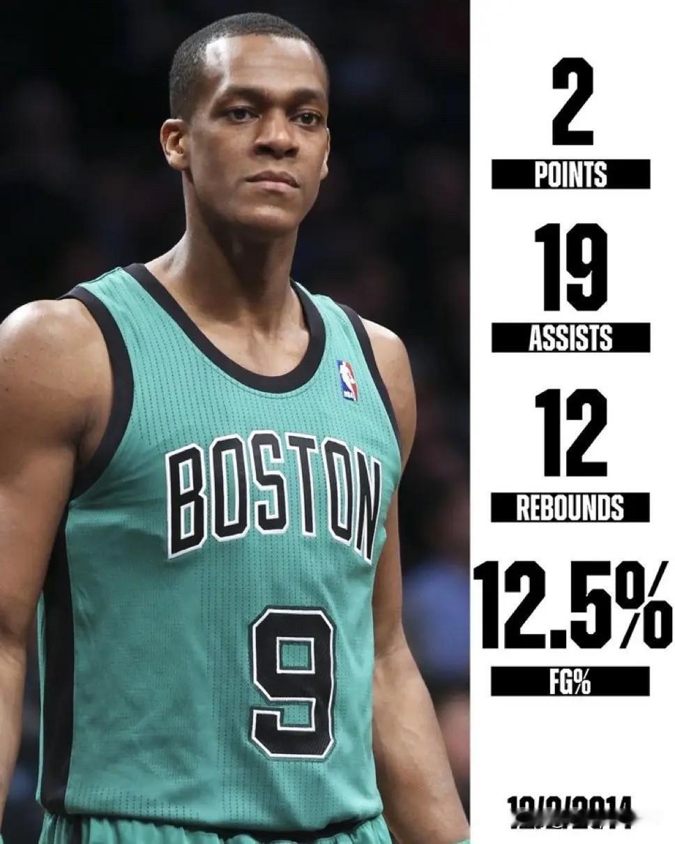NBA Memes更新X，晒出一项数据统计与球迷分享。

当地时间2014年12