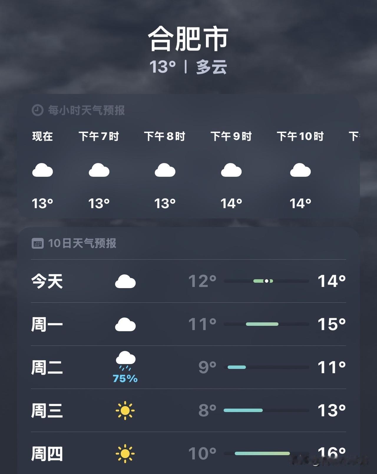 合肥的朋友们注意！冷空气持续发力，未来三天阴雨相伴，最低气温直逼8℃，湿冷感拉满
