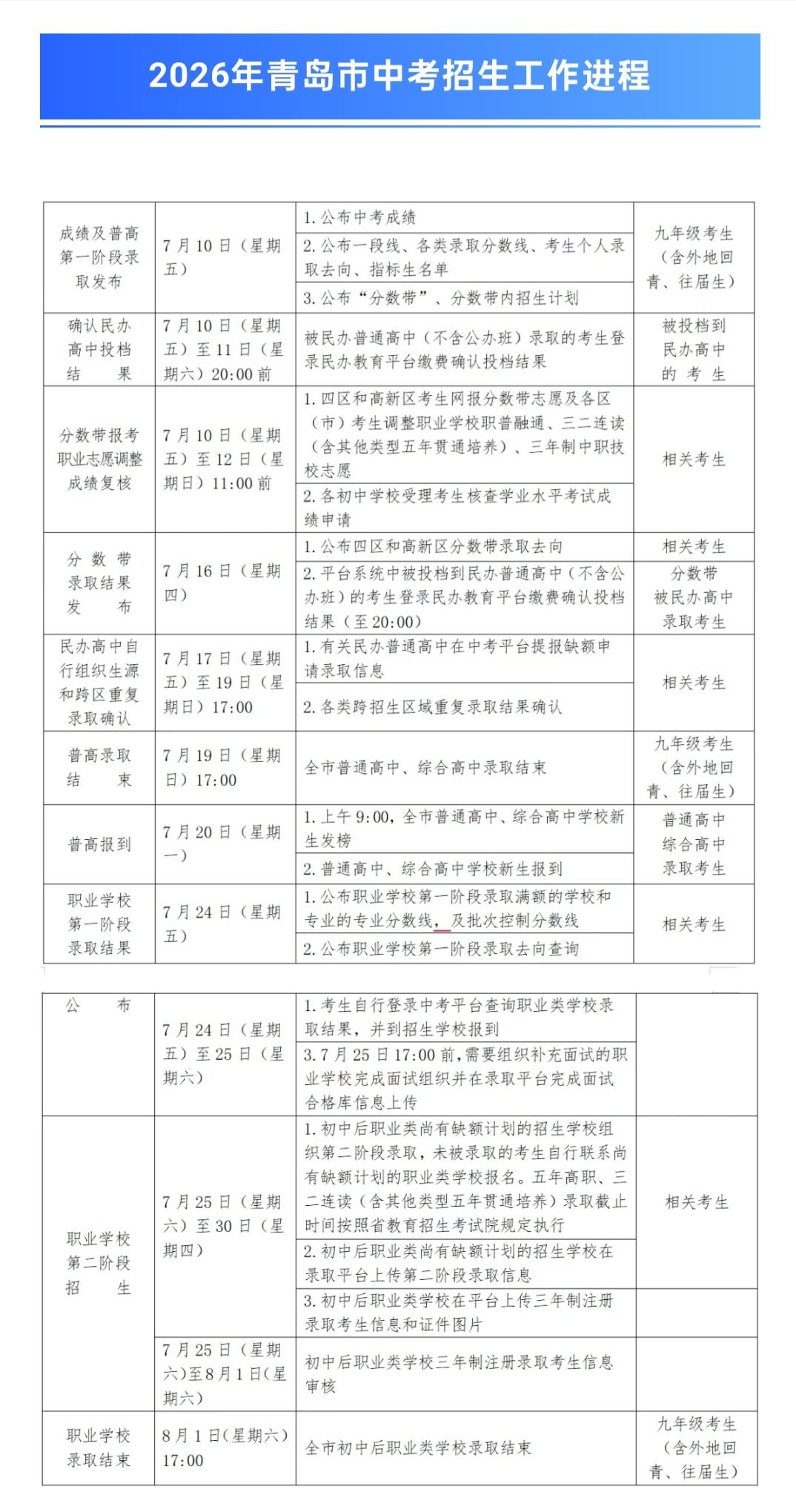 2026青岛中考成绩查询及录取时间安排