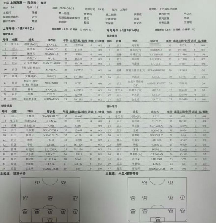 这场比赛， 上海海港这边老将上的有点多，后面的张琳芃，前面的武磊，再加上防守漏洞