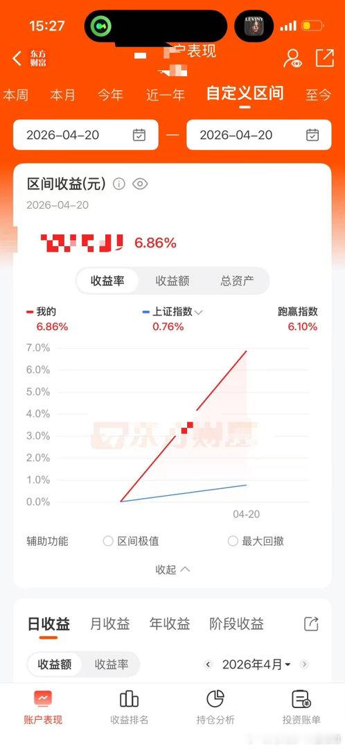 这么好行情才赚了六个多点，完全踏空 