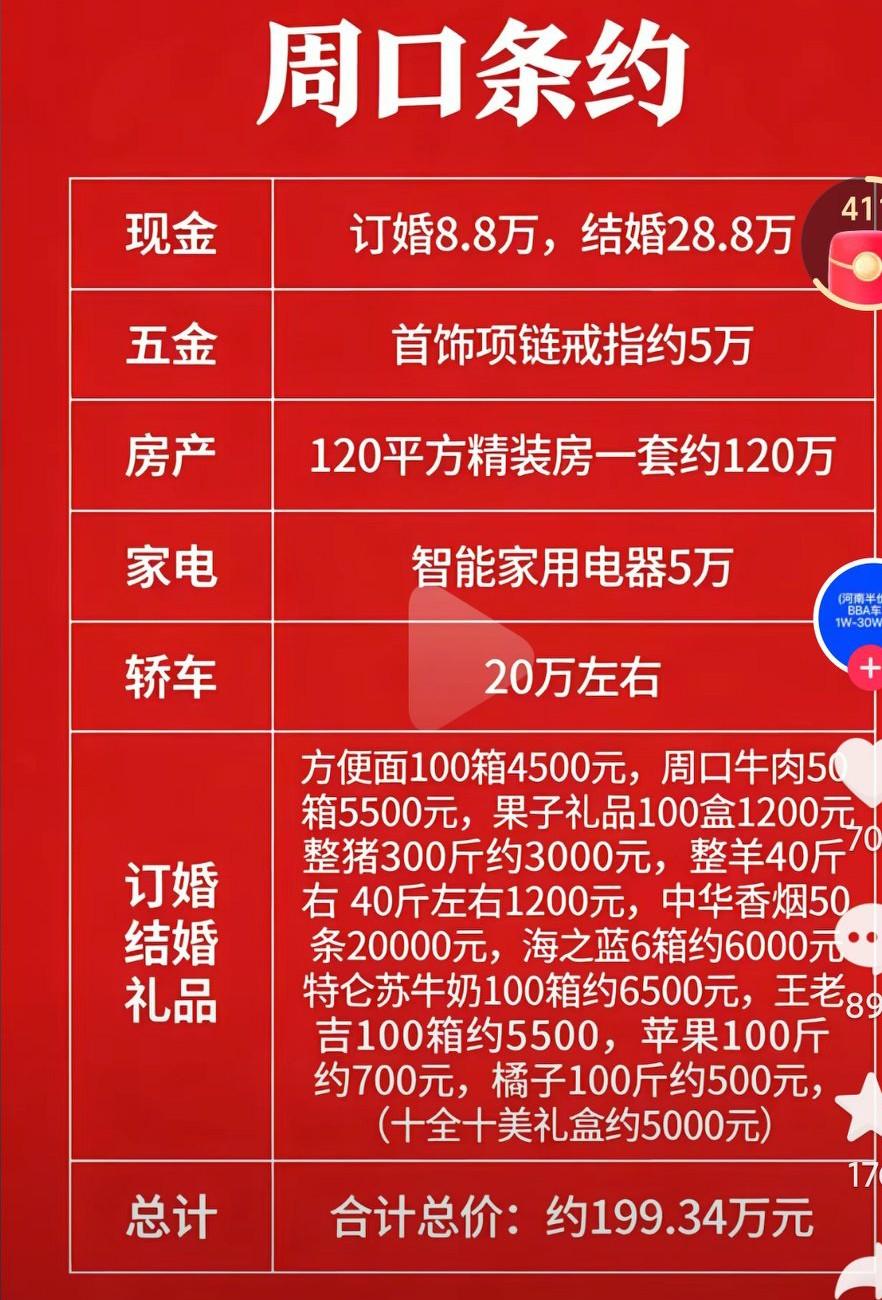 现在结个婚真的是太不容易了啊，家里不做点小生意没有家底那种，真的是结不起啊，先不