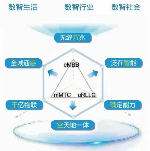 智慧应急救援，技术向前跨了一大步，甚至可以说不只是一大步。
我们必须重新训练自己