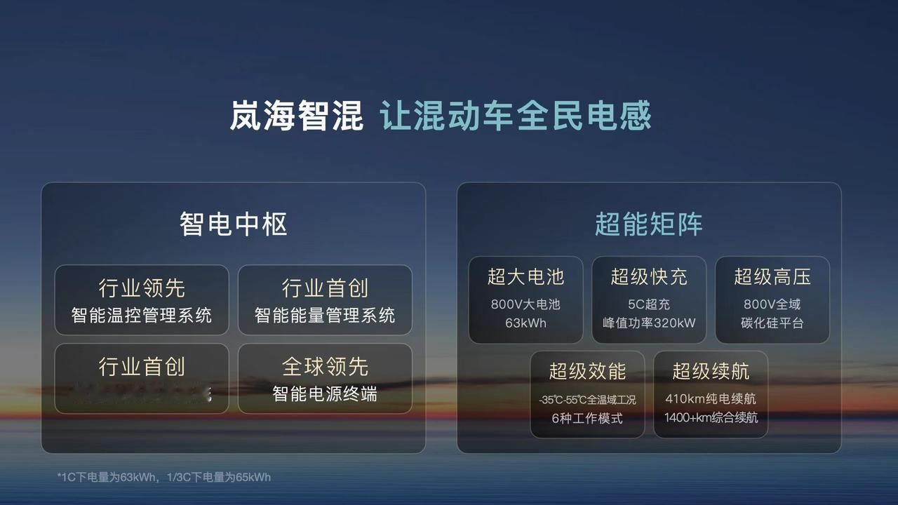 车盟快讯：8月22日，岚图汽车正式发布岚海智混技术，宣布进军长续航插混界，该技术