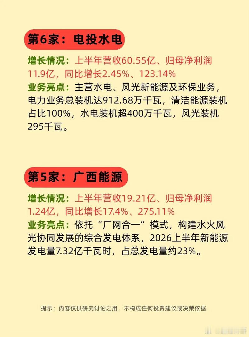 业绩集体爆发却悄悄低调！绿色电力这条赛道，很多人还没看懂最近不少朋友都把目光放在