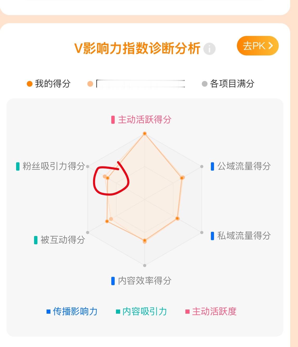 金剪刀深夜杂谈 感觉我的粉丝吸引力得分很低呀[泪]大家说说，怎么才能提高，说一些