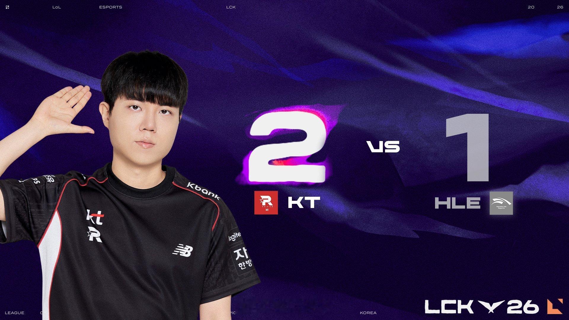 HLE开赛二连败 今天又输了..HLE开赛二连败了2026lck