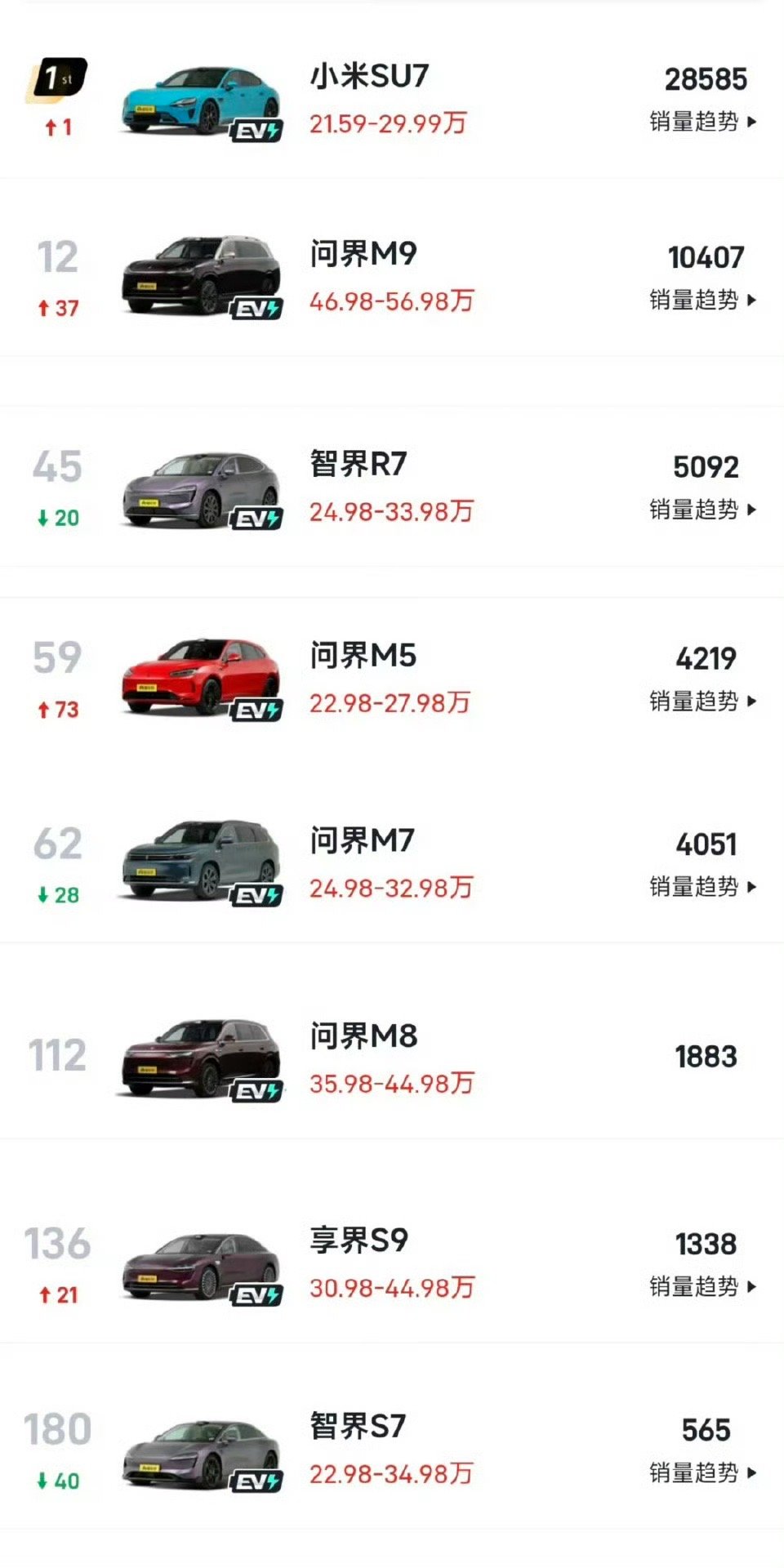 在这张图中，遥遥领先的含义就是这么清晰。 ​​​