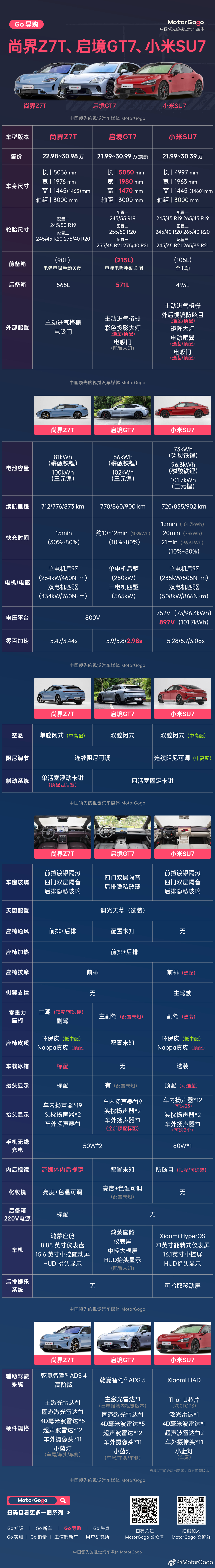 这段时间，20~30万区间的纯电轿车/旅行车市场热度很高，其中就有刚刚上市的尚界