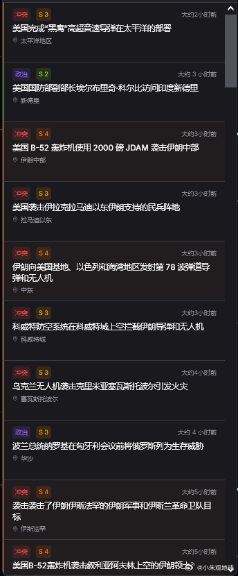 昨夜今晨，小道消息中东局势美伊以冲突俄乌局势新进展