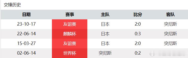 世界杯千场里程碑下的生死博弈突尼斯 vs 日本 迦太基雄鹰在能否绝境中触底反弹，