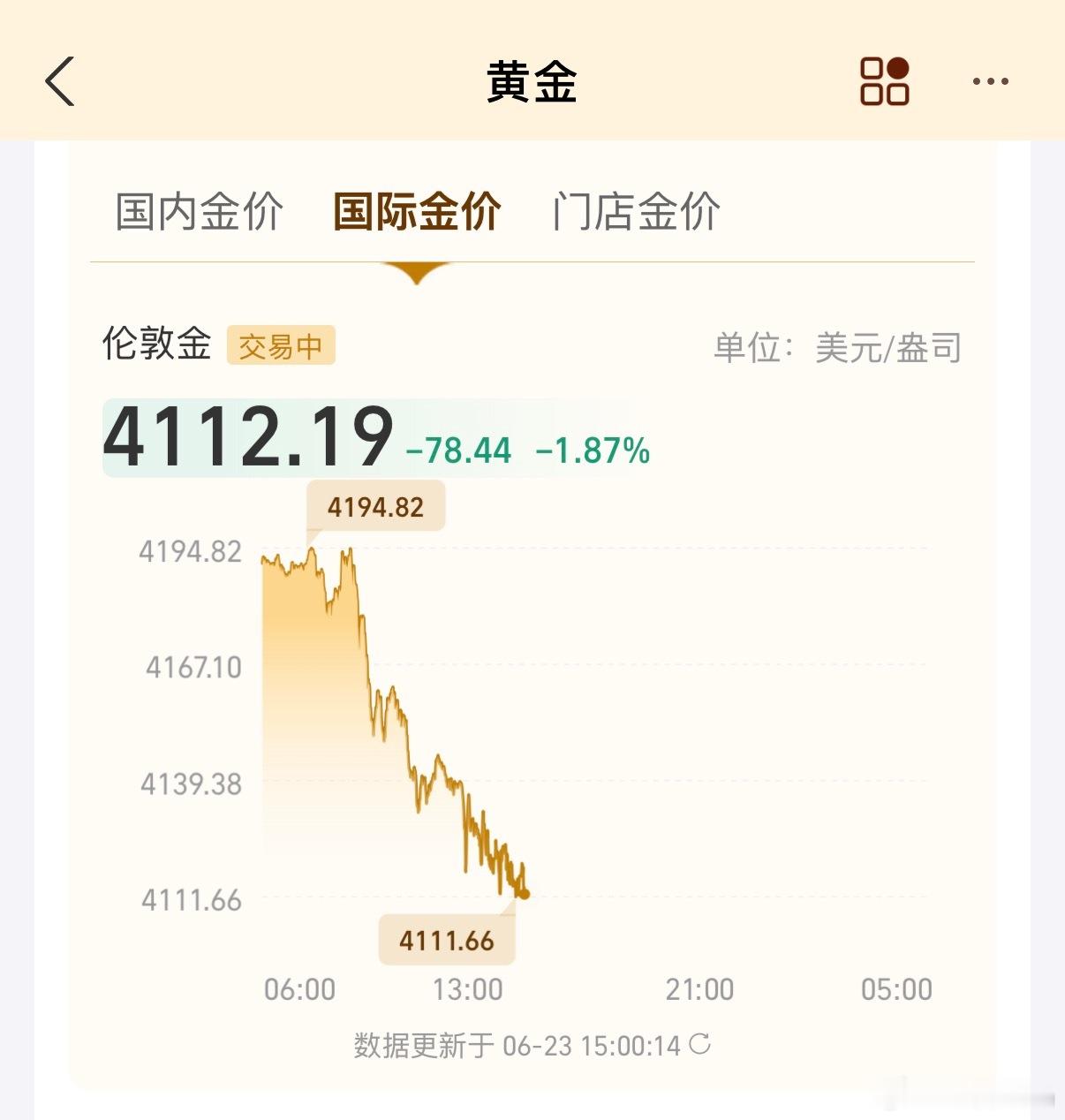 黄金上次跌到900以下的时候我没补后悔了…这次又跌到900以下，诱惑我？