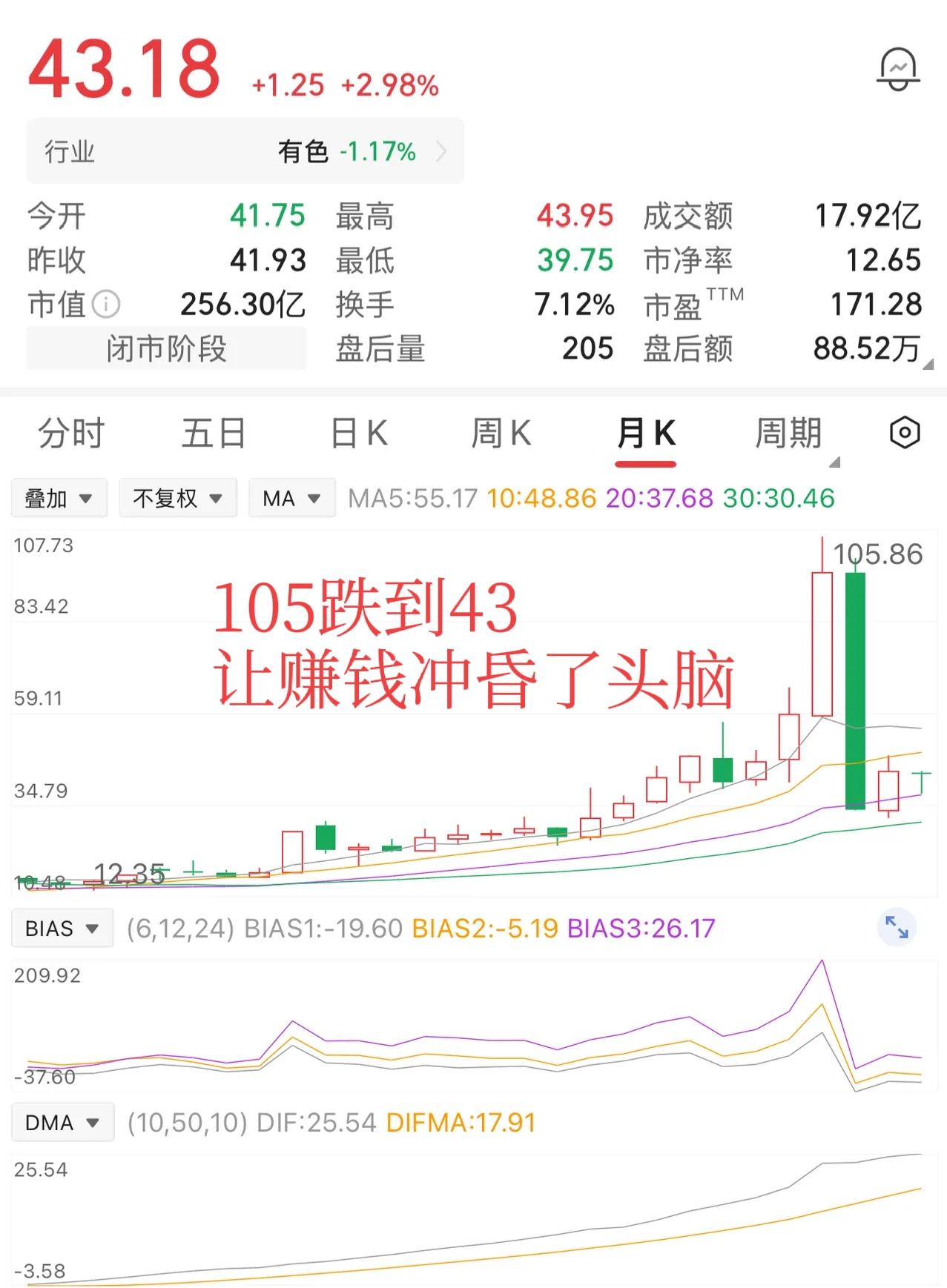 29块买2万股，40块清仓，落袋22万，那会儿他觉得自己就是股神。

后来股价一