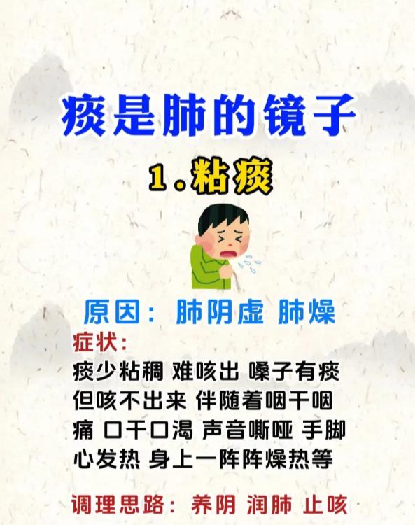 痰液是肺部的 “晴雨表”，一看便能知肺况