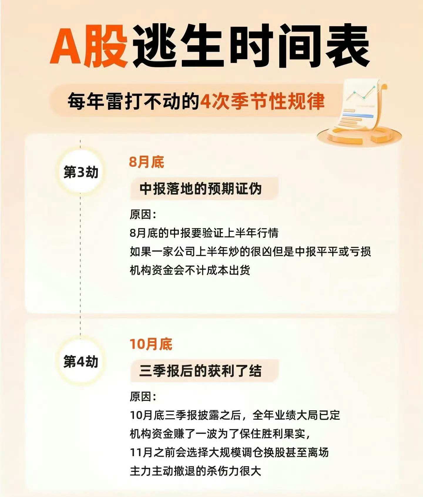 A股逃生时间表。。