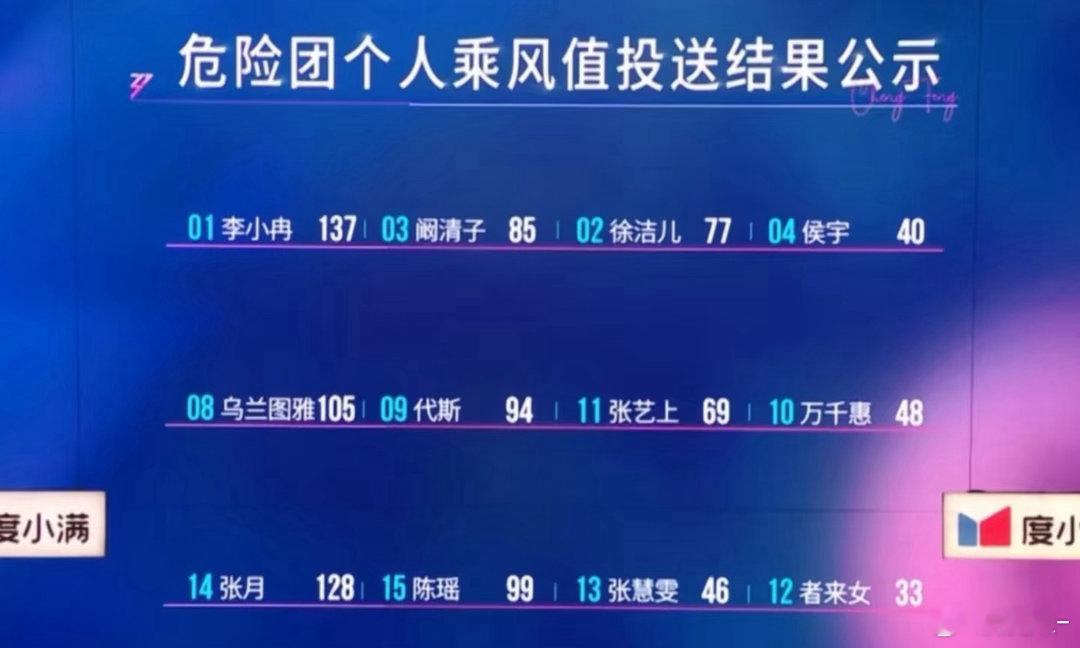 李小冉今天舞台发挥超出想象，路人缘也很好 