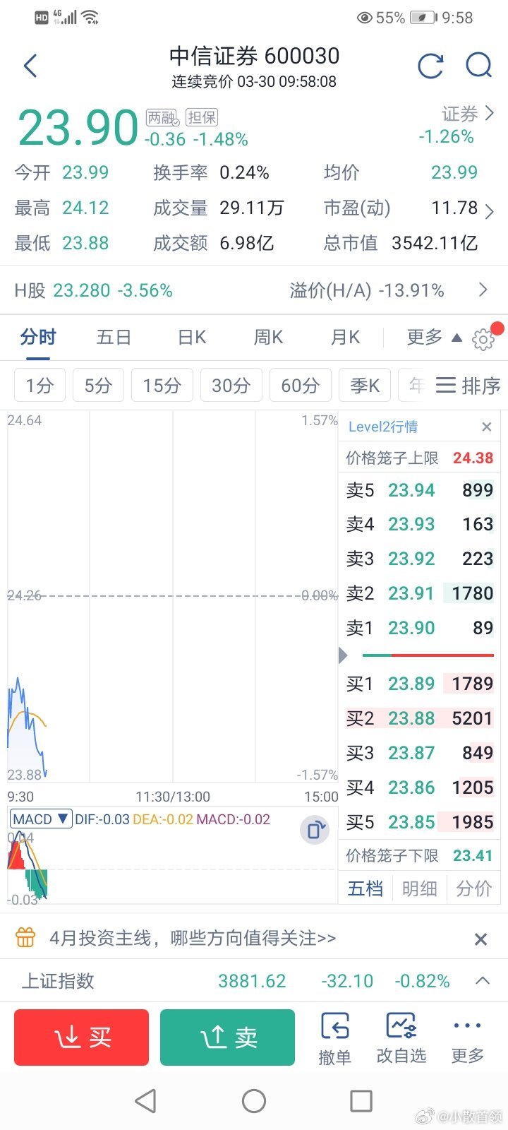 小散看盘 这货外面稍有风吹草动就拼命带头带节奏砸盘肆无忌惮做空中国，说里面没有金