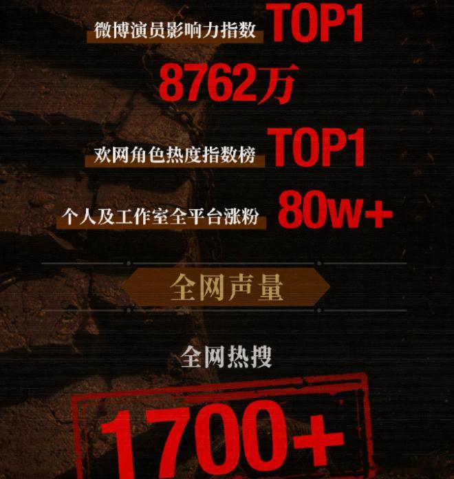 曾舜晞暑期档收官战报曾舜晞吴老狗暑期最热角色 曾舜晞暑期档收官战报堂堂来袭，吴老