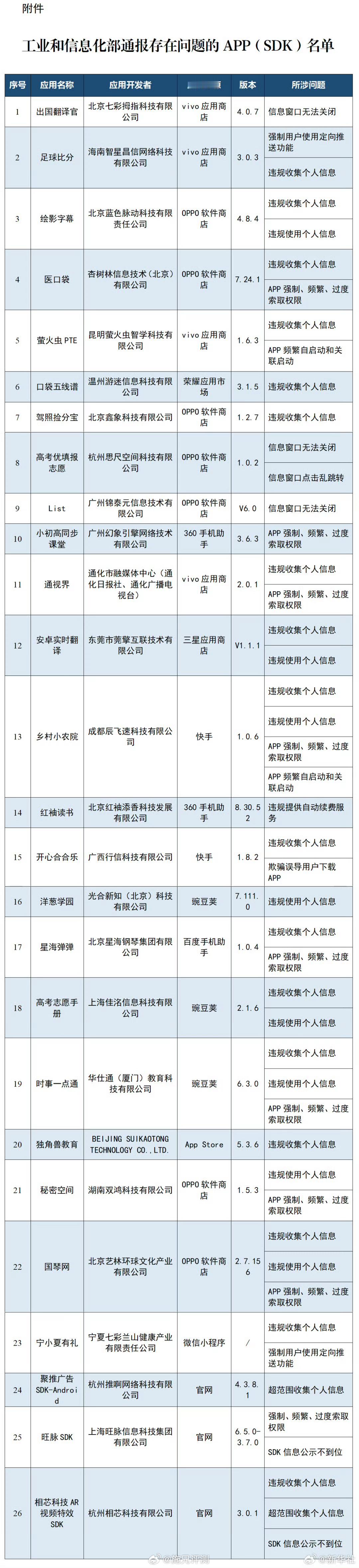 多款APP被通报基本都是违规收集个人信息，窗口无法关闭更霸道