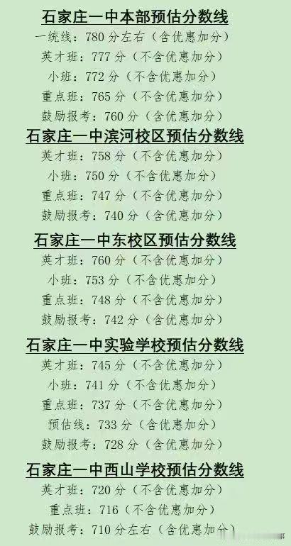 石家庄各高中预估分数线出炉，含一中系、二中系、精英、正中系等多校！
昨晚，石家庄
