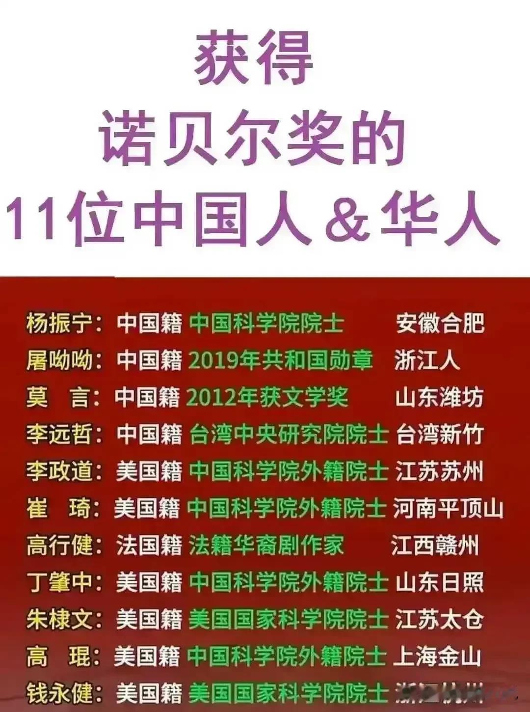 获得诺贝尔奖的11位华人排名来了

这是获得诺贝尔奖的11位华人，我们可以发现很
