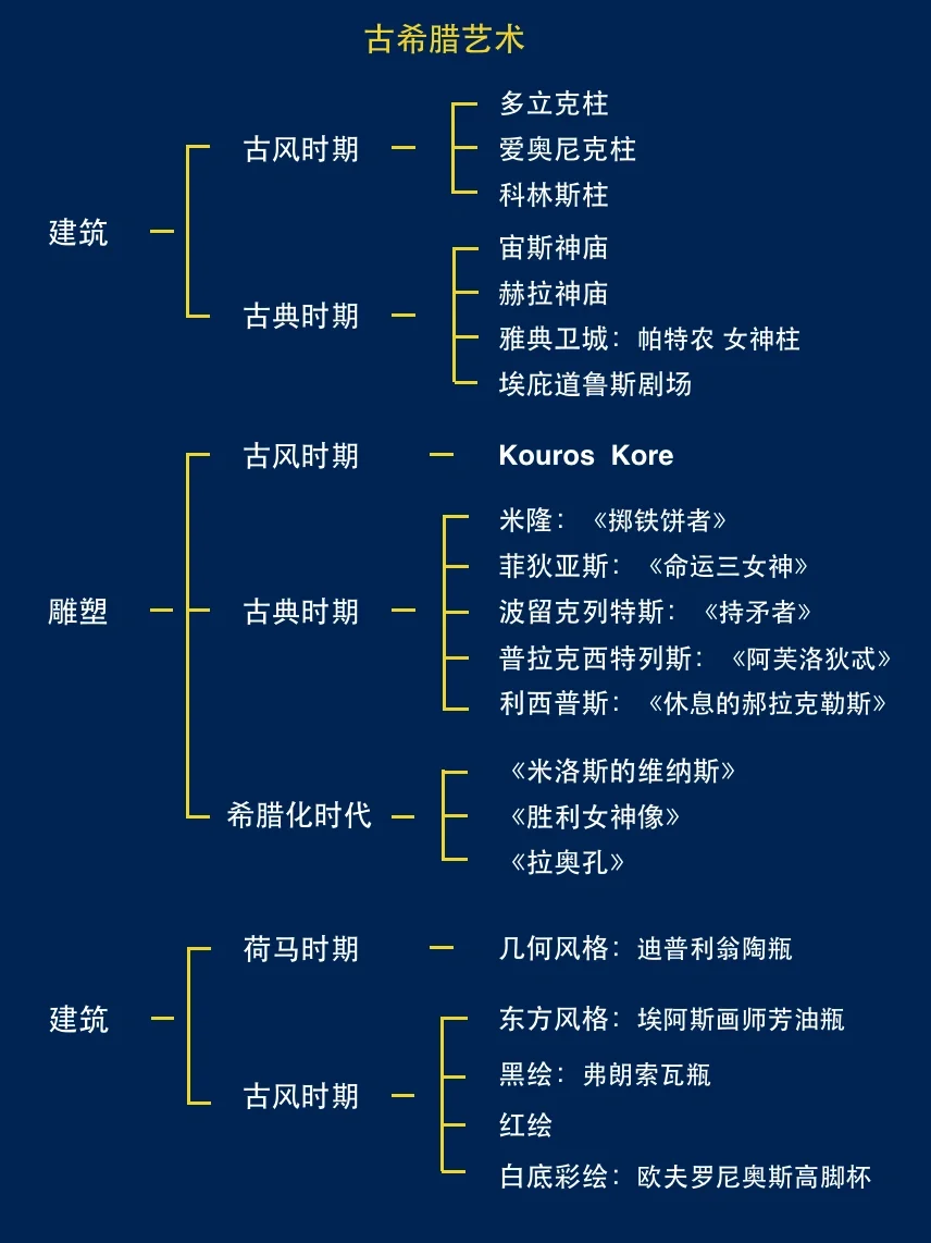 五分钟带你看懂希腊艺术简史！